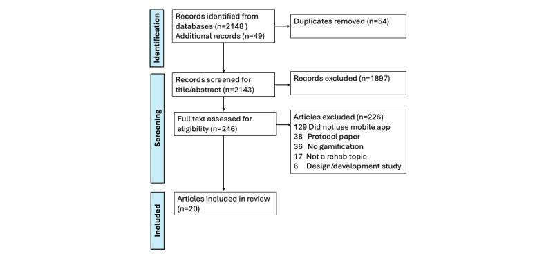 https://cdn.ncbi.nlm.nih.gov/pmc/blobs/47f5/12070003/9d294bdc18be/resprot_v14i1e63600_fig1.jpg