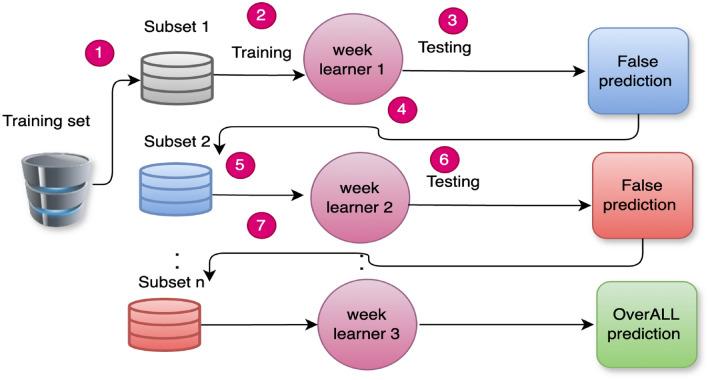 https://cdn.ncbi.nlm.nih.gov/pmc/blobs/47f5/12358548/ac2854859c80/41598_2025_14194_Fig4_HTML.jpg