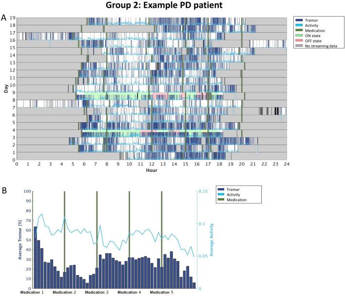 https://cdn.ncbi.nlm.nih.gov/pmc/blobs/47f6/10761812/0d1aaafa02fb/41598_2023_48209_Fig3_HTML.jpg