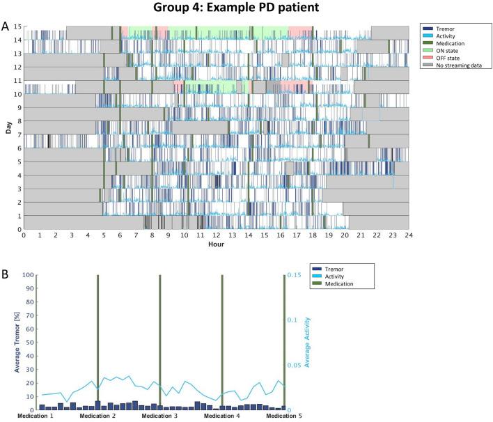 https://cdn.ncbi.nlm.nih.gov/pmc/blobs/47f6/10761812/35f18494313b/41598_2023_48209_Fig5_HTML.jpg