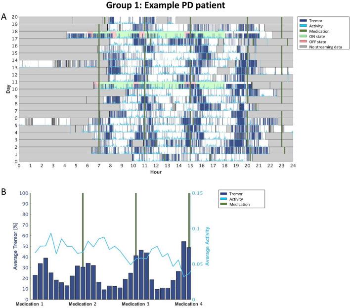 https://cdn.ncbi.nlm.nih.gov/pmc/blobs/47f6/10761812/613647b8f2a8/41598_2023_48209_Fig2_HTML.jpg