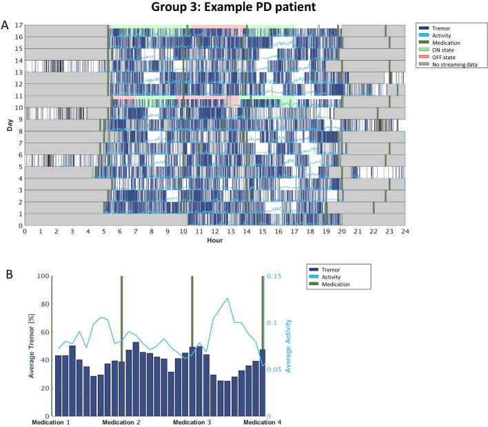 https://cdn.ncbi.nlm.nih.gov/pmc/blobs/47f6/10761812/8aefade8064e/41598_2023_48209_Fig4_HTML.jpg