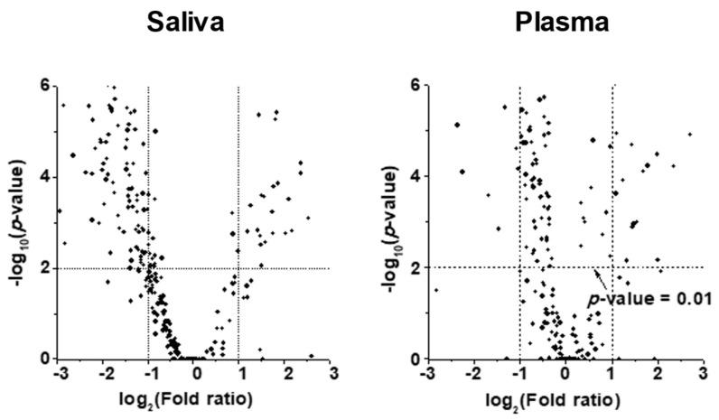 https://cdn.ncbi.nlm.nih.gov/pmc/blobs/47f9/10531690/59f3d952ea2d/ijms-24-14264-g002.jpg