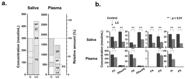 https://cdn.ncbi.nlm.nih.gov/pmc/blobs/47f9/10531690/aa4ba95dd671/ijms-24-14264-g003.jpg
