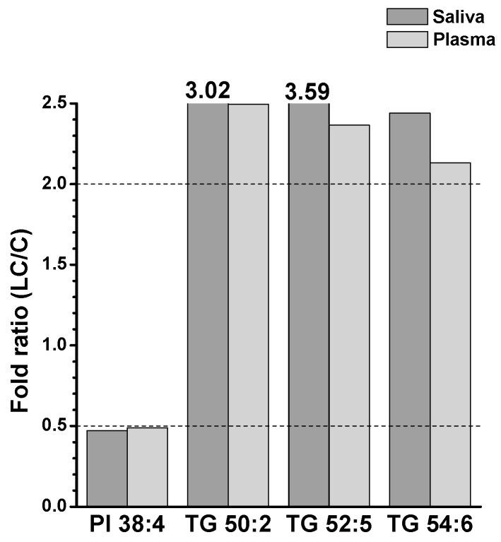 https://cdn.ncbi.nlm.nih.gov/pmc/blobs/47f9/10531690/b98f0484a5e7/ijms-24-14264-g006.jpg