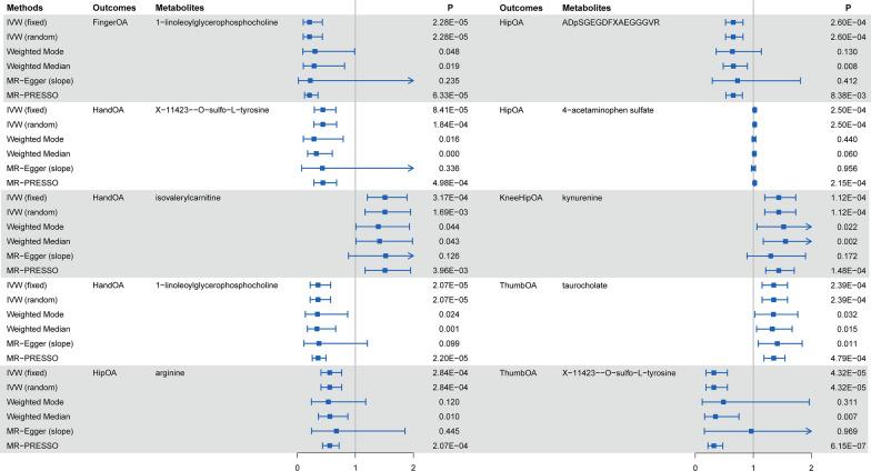 https://cdn.ncbi.nlm.nih.gov/pmc/blobs/47fb/10230782/4e35172e849e/12967_2023_4165_Fig3_HTML.jpg