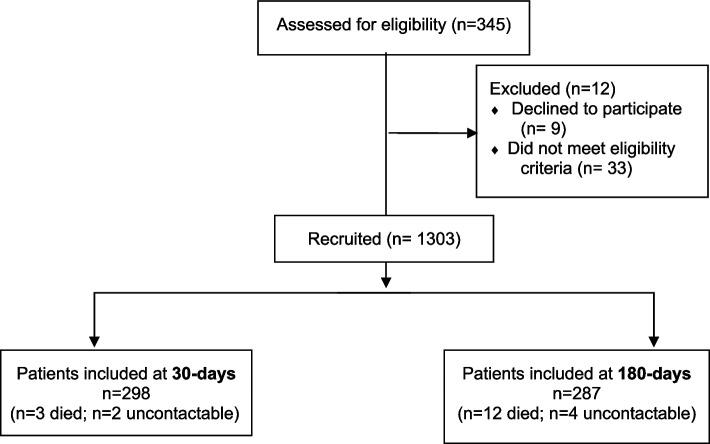 https://cdn.ncbi.nlm.nih.gov/pmc/blobs/47fb/12139166/47915438a998/12875_2025_2895_Fig1_HTML.jpg
