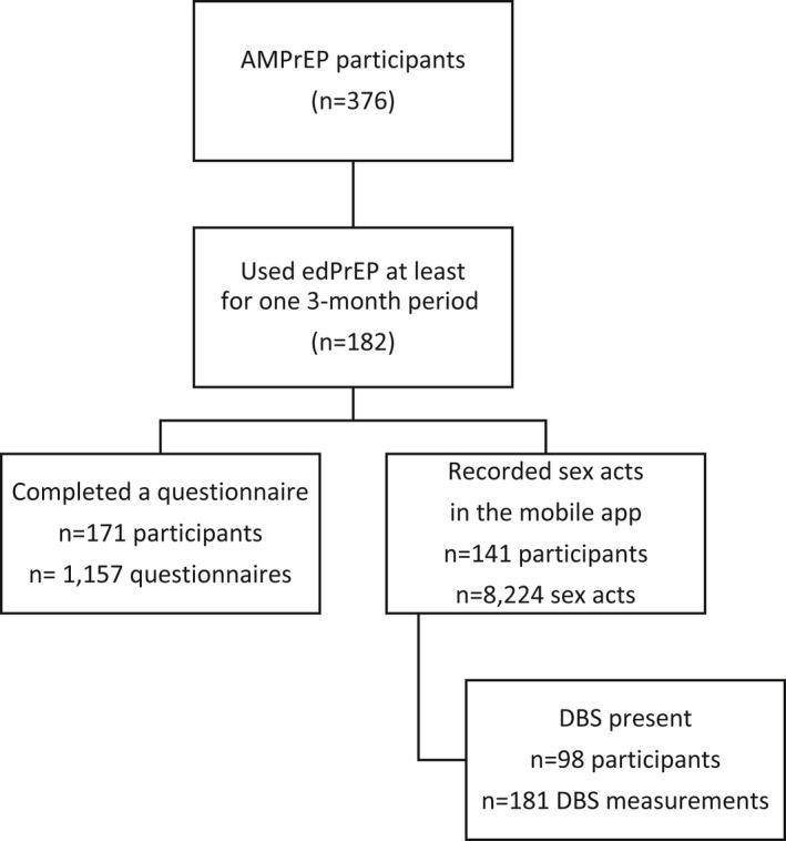 https://cdn.ncbi.nlm.nih.gov/pmc/blobs/47fc/8110892/19a159af6967/JIA2-24-e25708-g002.jpg
