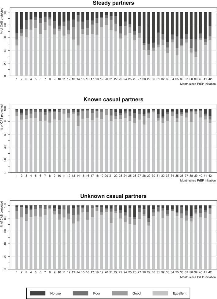 https://cdn.ncbi.nlm.nih.gov/pmc/blobs/47fc/8110892/1b7897b788de/JIA2-24-e25708-g003.jpg