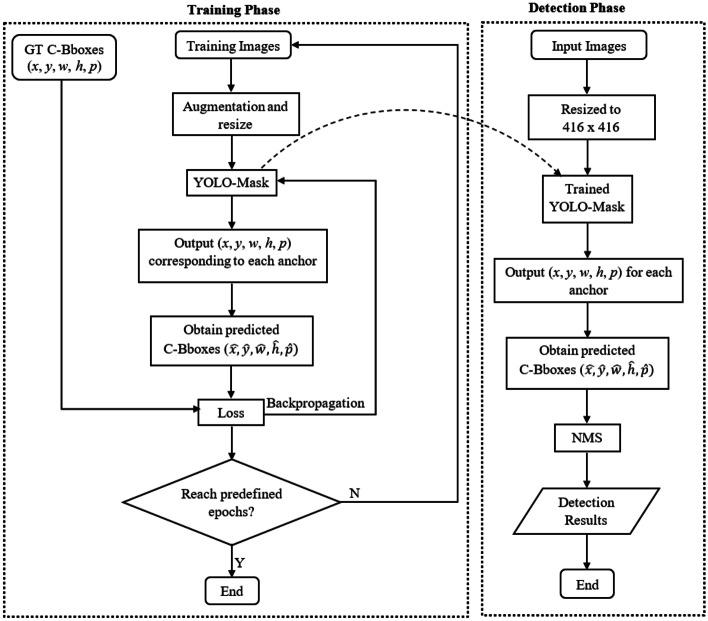https://cdn.ncbi.nlm.nih.gov/pmc/blobs/47ff/9362536/0cbc5329a99d/11042_2021_11560_Fig11_HTML.jpg