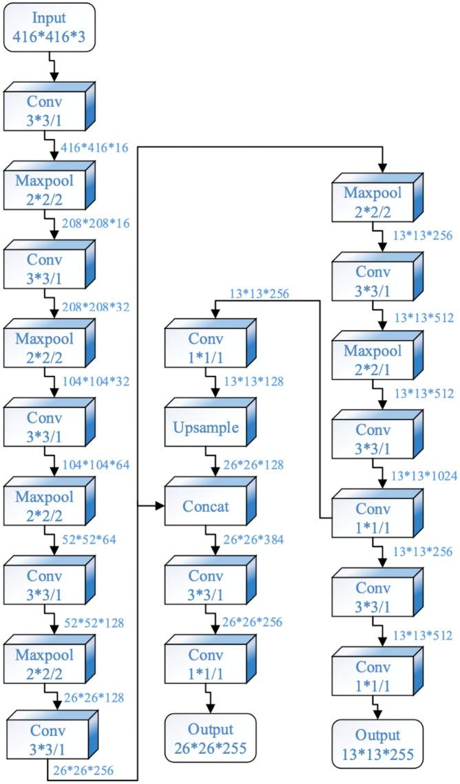 https://cdn.ncbi.nlm.nih.gov/pmc/blobs/47ff/9362536/8dab437502ff/11042_2021_11560_Fig10_HTML.jpg