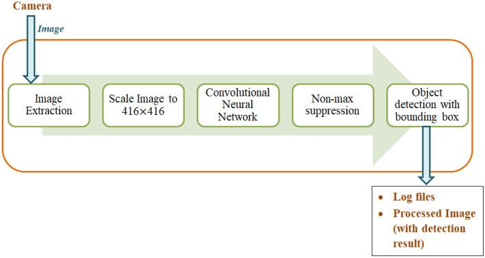 https://cdn.ncbi.nlm.nih.gov/pmc/blobs/47ff/9362536/fc50350ae563/11042_2021_11560_Fig4_HTML.jpg