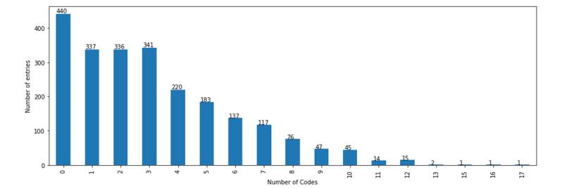 https://cdn.ncbi.nlm.nih.gov/pmc/blobs/4800/9049643/5eec0173ced9/medinform_v10i4e37771_fig2.jpg