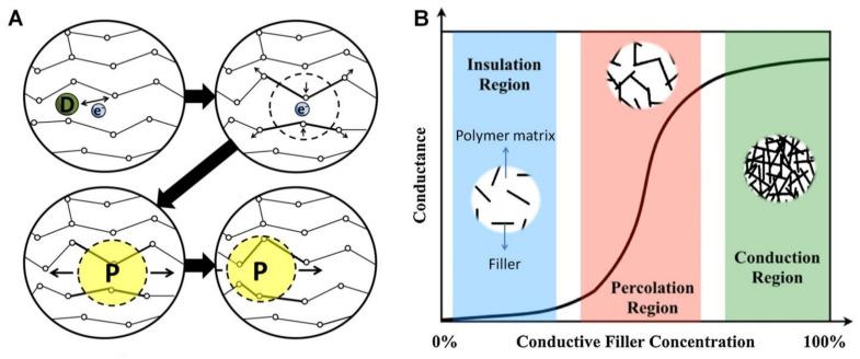 https://cdn.ncbi.nlm.nih.gov/pmc/blobs/4801/7867335/cda50b4d52c7/polymers-13-00474-g003.jpg