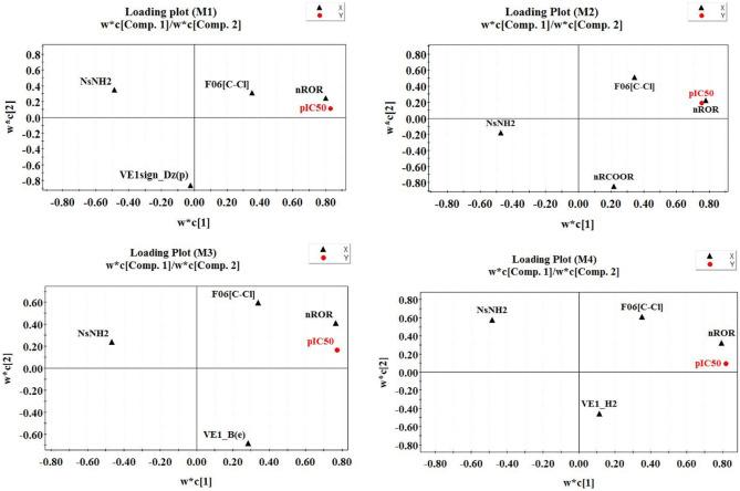 https://cdn.ncbi.nlm.nih.gov/pmc/blobs/4801/9171098/94555a093e49/11224_2022_1975_Fig4_HTML.jpg