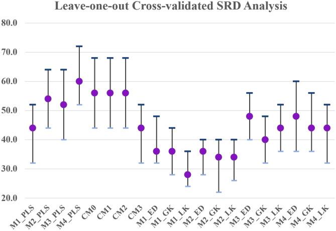 https://cdn.ncbi.nlm.nih.gov/pmc/blobs/4801/9171098/9b1bac4fdc57/11224_2022_1975_Fig6_HTML.jpg