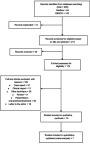 https://cdn.ncbi.nlm.nih.gov/pmc/blobs/4802/6556474/7dbe586b39c2/CCID-12-403-g0002.jpg