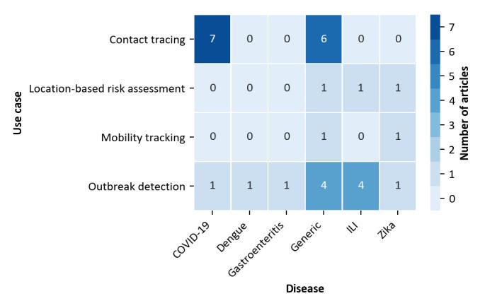 https://cdn.ncbi.nlm.nih.gov/pmc/blobs/4802/7674146/5a33ec9eb2b6/mhealth_v8i11e22594_fig2.jpg