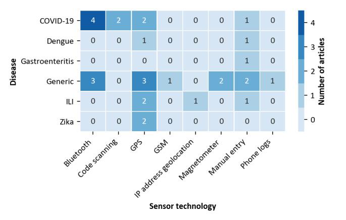 https://cdn.ncbi.nlm.nih.gov/pmc/blobs/4802/7674146/a4a11fd2da65/mhealth_v8i11e22594_fig4.jpg
