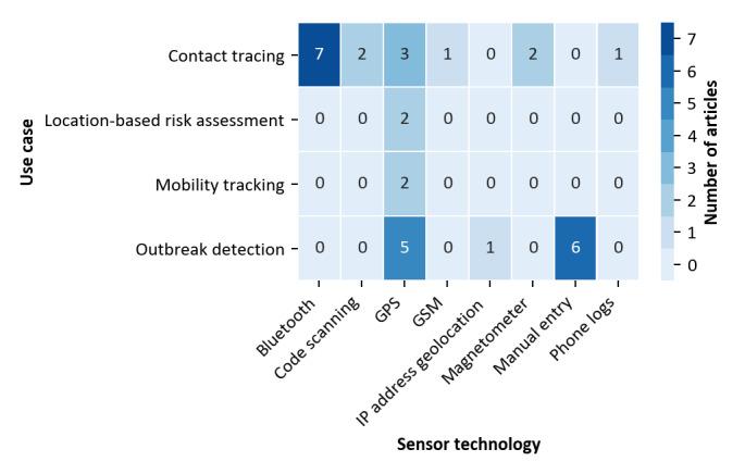 https://cdn.ncbi.nlm.nih.gov/pmc/blobs/4802/7674146/c05a87f35cbb/mhealth_v8i11e22594_fig3.jpg