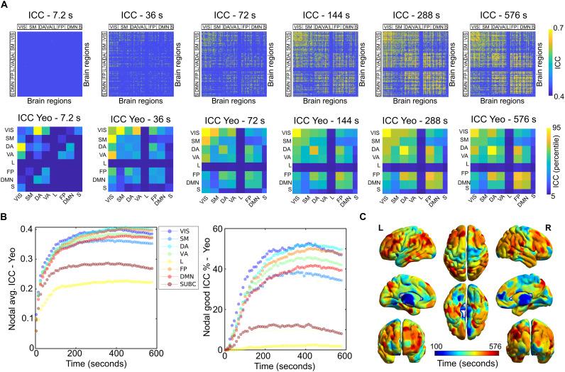 https://cdn.ncbi.nlm.nih.gov/pmc/blobs/4804/8519575/55c69845a09d/sciadv.abj0751-f4.jpg