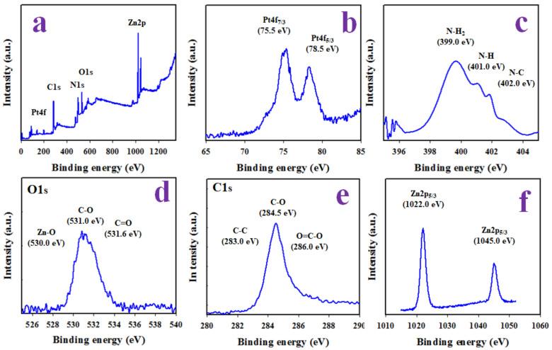 https://cdn.ncbi.nlm.nih.gov/pmc/blobs/4804/9688362/b98b7719e971/biosensors-12-00990-g005.jpg
