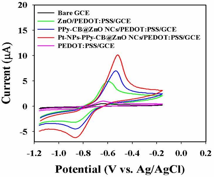 https://cdn.ncbi.nlm.nih.gov/pmc/blobs/4804/9688362/e27caa1f5495/biosensors-12-00990-g008.jpg