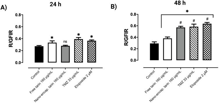 https://cdn.ncbi.nlm.nih.gov/pmc/blobs/4807/12049682/48b27ff01697/IJN-20-5573-g0004.jpg