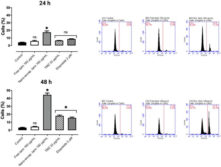 https://cdn.ncbi.nlm.nih.gov/pmc/blobs/4807/12049682/d449ce2f24b0/IJN-20-5573-g0006.jpg