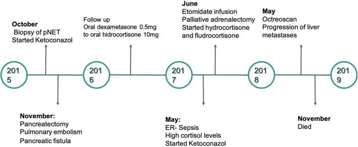 https://cdn.ncbi.nlm.nih.gov/pmc/blobs/4808/7438413/ab1b18cc112a/fendo-11-00557-g0003.jpg