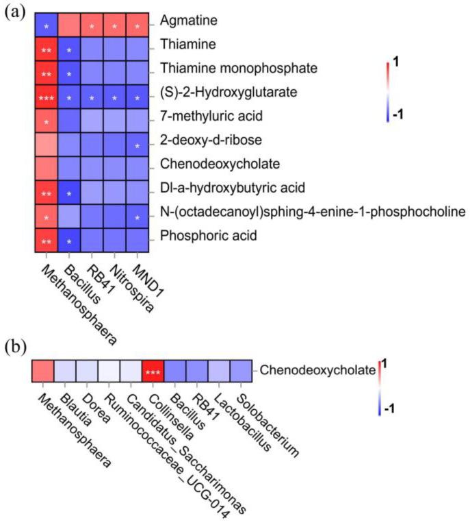 https://cdn.ncbi.nlm.nih.gov/pmc/blobs/480b/11394466/7ea25c094ea1/animals-14-02528-g005.jpg