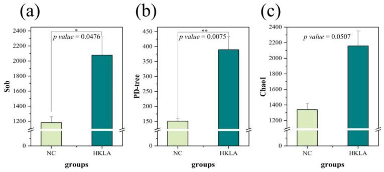 https://cdn.ncbi.nlm.nih.gov/pmc/blobs/480b/11394466/db1cdf1eba32/animals-14-02528-g002.jpg