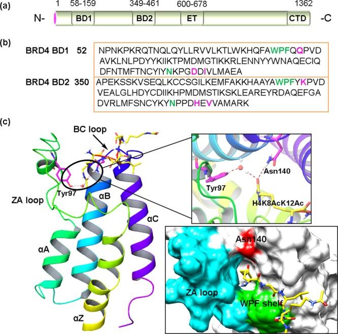 https://cdn.ncbi.nlm.nih.gov/pmc/blobs/480c/5467182/ddfa2526992d/jm-2016-01761h_0004.jpg