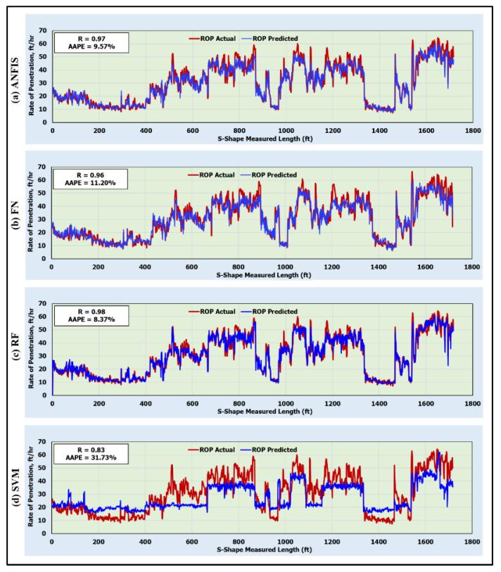 https://cdn.ncbi.nlm.nih.gov/pmc/blobs/480c/7349819/735e2b8ebc04/sensors-20-03506-g005.jpg
