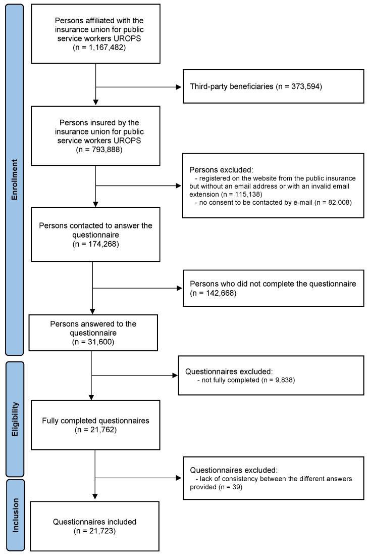 https://cdn.ncbi.nlm.nih.gov/pmc/blobs/480c/9654407/46cd0031ec49/ijerph-19-14044-g001.jpg