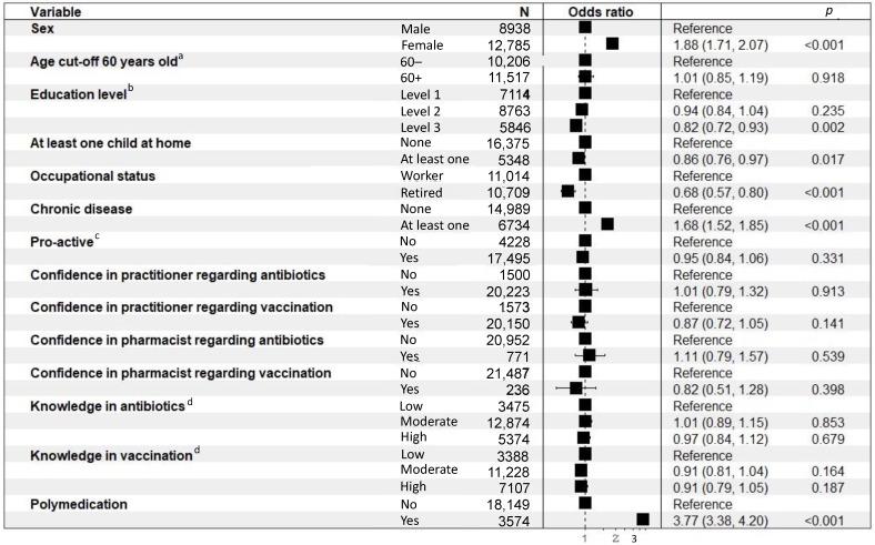 https://cdn.ncbi.nlm.nih.gov/pmc/blobs/480c/9654407/830b378cf3cd/ijerph-19-14044-g004.jpg
