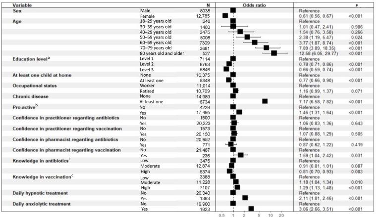 https://cdn.ncbi.nlm.nih.gov/pmc/blobs/480c/9654407/b178b7893f88/ijerph-19-14044-g003.jpg