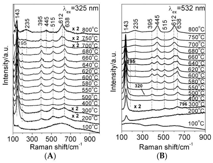 https://cdn.ncbi.nlm.nih.gov/pmc/blobs/480d/6210413/ffaf0de1a6e9/sensors-18-03544-g004.jpg