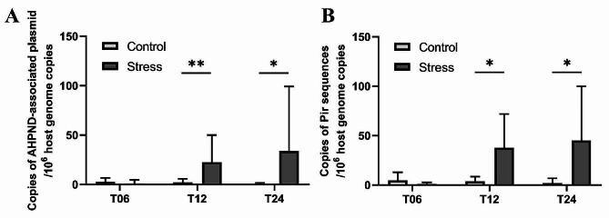 https://cdn.ncbi.nlm.nih.gov/pmc/blobs/480e/11271031/e020a7cb082c/12866_2024_3407_Fig1_HTML.jpg