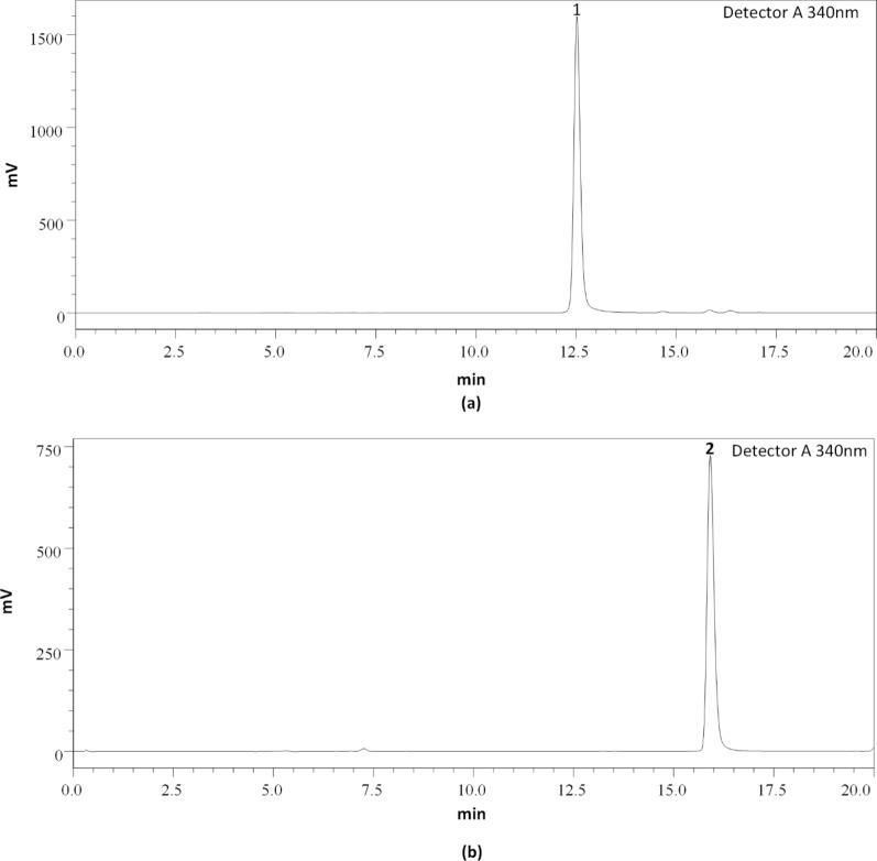 https://cdn.ncbi.nlm.nih.gov/pmc/blobs/4810/10100324/20c2e60a4b57/13065_2023_948_Fig4_HTML.jpg