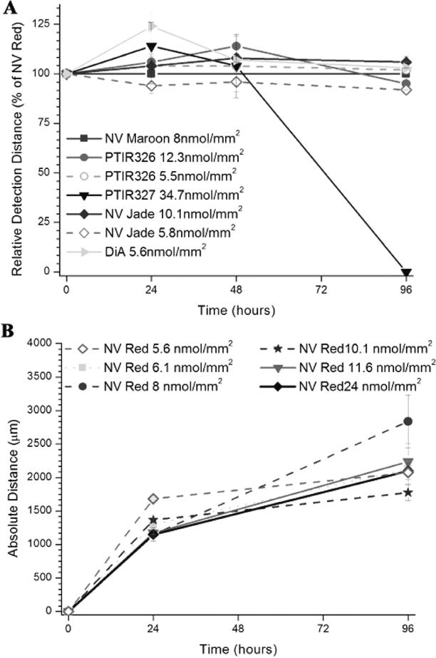 https://cdn.ncbi.nlm.nih.gov/pmc/blobs/4810/2430174/86489b5cf3ab/limm36-763-f3a.jpg