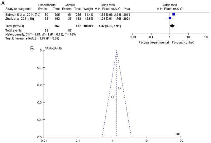 https://cdn.ncbi.nlm.nih.gov/pmc/blobs/4811/11289859/15e13ba9369d/mi-04-06-00183-g02.jpg