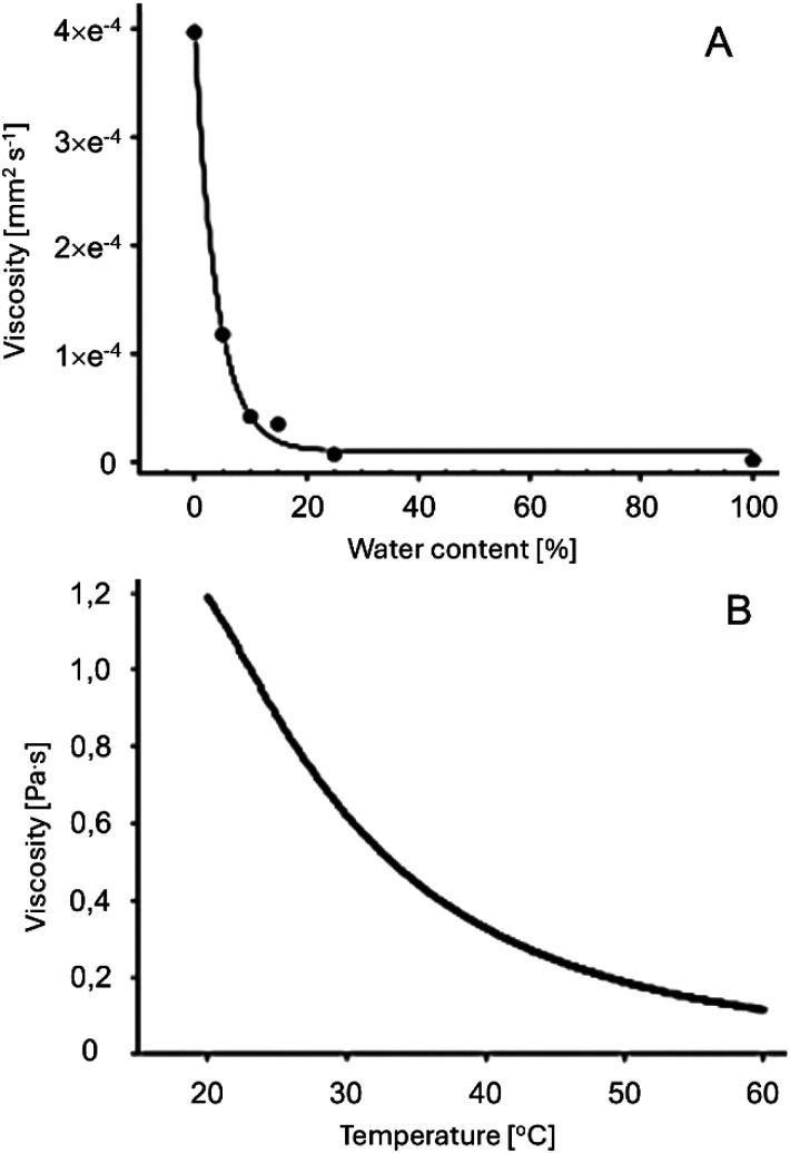 https://cdn.ncbi.nlm.nih.gov/pmc/blobs/4811/12062791/d088d413b305/d4gc06386d-f3.jpg