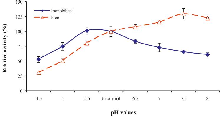 https://cdn.ncbi.nlm.nih.gov/pmc/blobs/4814/6514538/5ff3f3c35e50/gr9.jpg