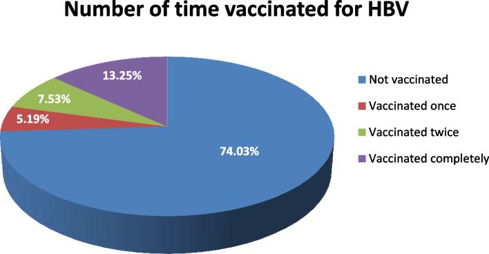 https://cdn.ncbi.nlm.nih.gov/pmc/blobs/4814/9714095/49c5ea0ad616/12889_2022_14723_Fig1_HTML.jpg