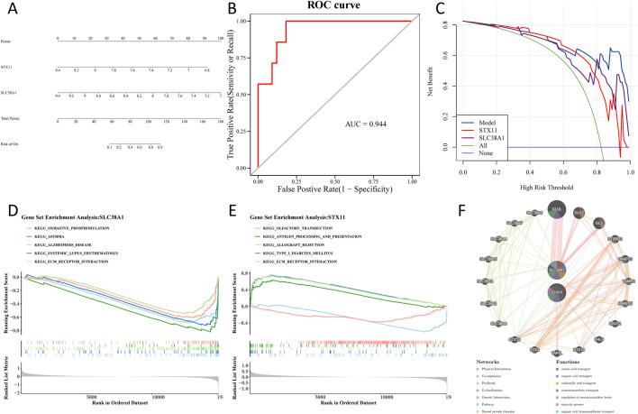 https://cdn.ncbi.nlm.nih.gov/pmc/blobs/4815/12343263/c5b82fc3e609/fgene-16-1585775-g006.jpg
