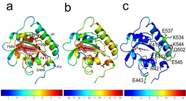 https://cdn.ncbi.nlm.nih.gov/pmc/blobs/4816/3044278/b10cab855aba/1471-2105-12-S1-S23-2.jpg