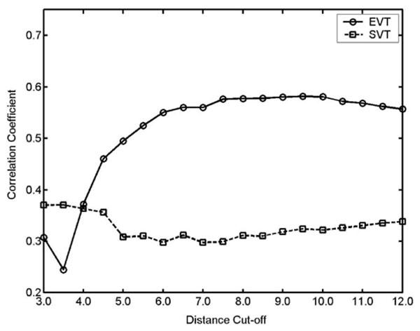 https://cdn.ncbi.nlm.nih.gov/pmc/blobs/4816/3044278/fcded27fb90c/1471-2105-12-S1-S23-3.jpg