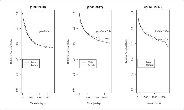 https://cdn.ncbi.nlm.nih.gov/pmc/blobs/4816/8097650/4e0bc6d28b93/CEJU-74-0266.R2-g007.jpg