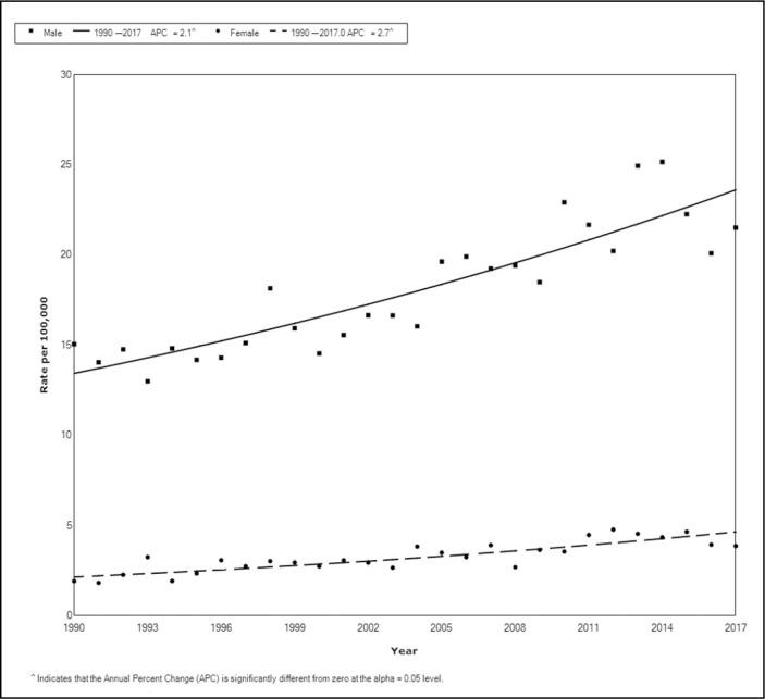 https://cdn.ncbi.nlm.nih.gov/pmc/blobs/4816/8097650/c5ebbb9ac93b/CEJU-74-0266.R2-g001.jpg